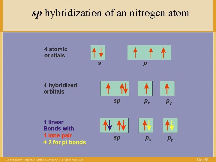 sp hybridization of an nitrogen atom 4 hybridized orbitals 1 linear Bonds with 1
