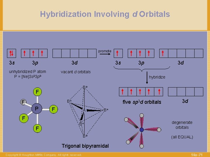 Hybridization Involving d Orbitals promote 3 s 3 p 3 d unhybridized P atom