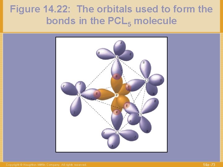 Figure 14. 22: The orbitals used to form the bonds in the PCL 5
