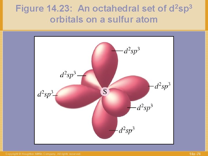 Figure 14. 23: An octahedral set of d 2 sp 3 orbitals on a
