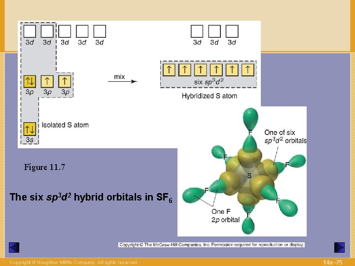 Figure 11. 7 The six sp 3 d 2 hybrid orbitals in SF 6