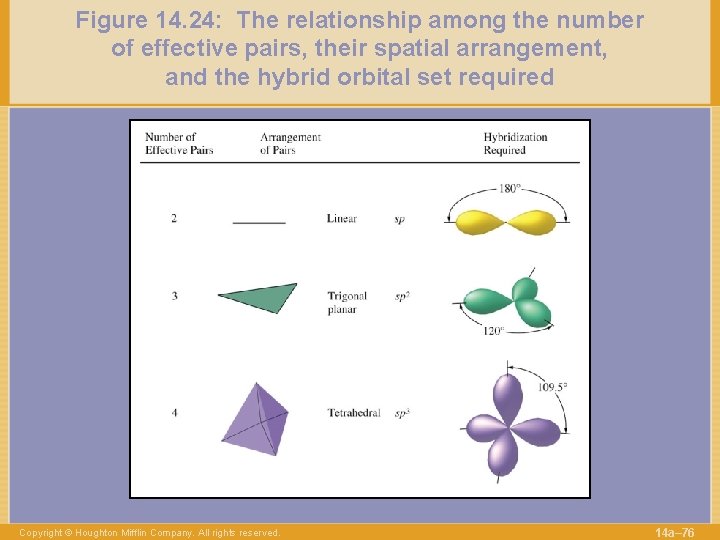Figure 14. 24: The relationship among the number of effective pairs, their spatial arrangement,