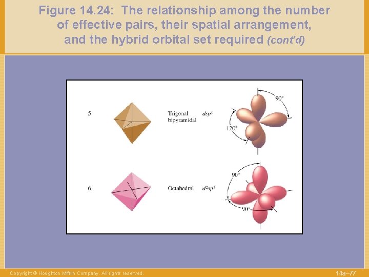 Figure 14. 24: The relationship among the number of effective pairs, their spatial arrangement,
