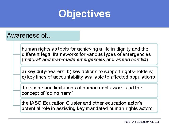 Objectives Awareness of. . . human rights as tools for achieving a life in