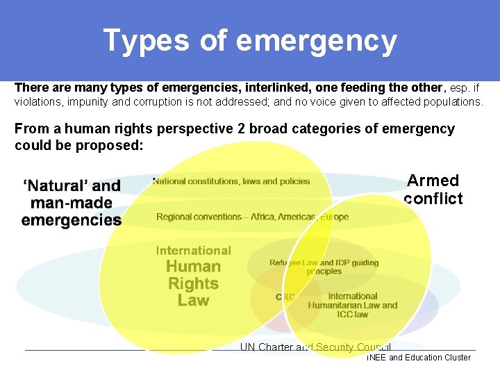 Types of emergency There are many types of emergencies, interlinked, one feeding the other,