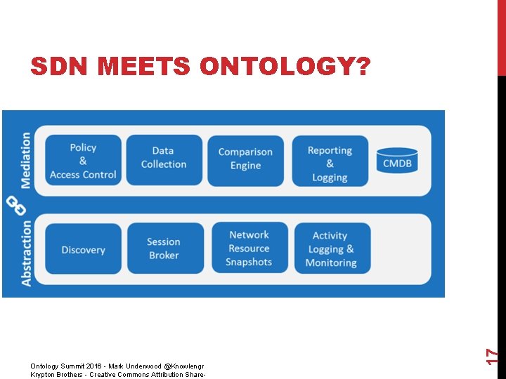 Ontology Summit 2016 - Mark Underwood @Knowlengr Krypton Brothers - Creative Commons Attribution Share-