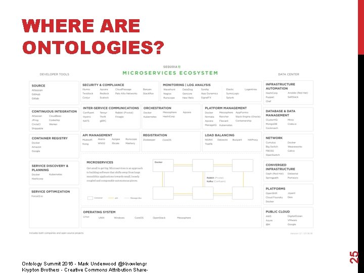 Ontology Summit 2016 - Mark Underwood @Knowlengr Krypton Brothers - Creative Commons Attribution Share-