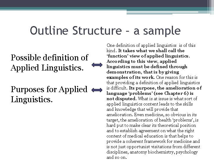 Outline Structure – a sample Possible definition of Applied Linguistics. Purposes for Applied Linguistics.