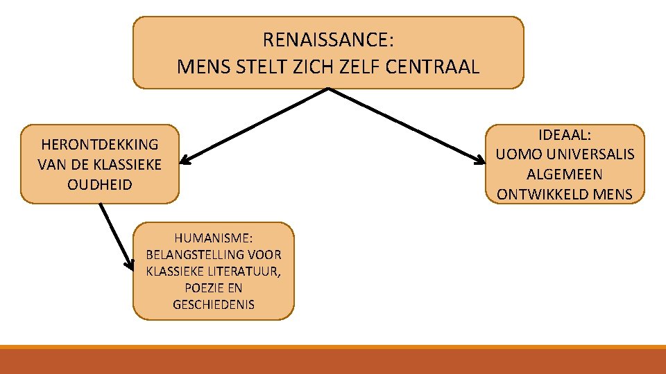 VROEG MODERNE TIJD HET VERANDERENDE MENS EN WERELDBEELD