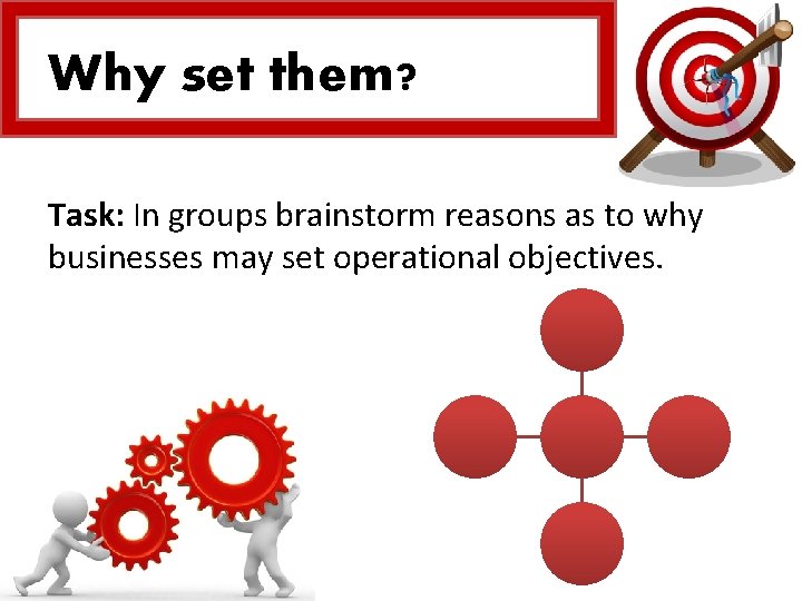 Why set them? Task: In groups brainstorm reasons as to why businesses may set