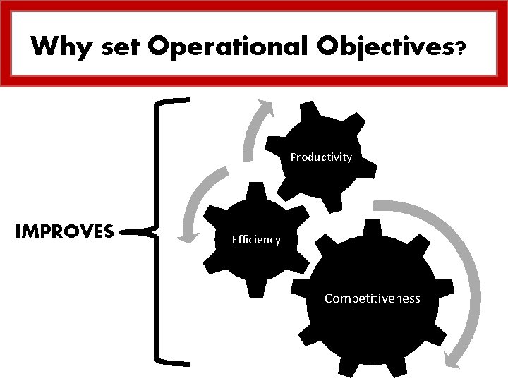 Why set Operational Objectives? Productivity IMPROVES Efficiency Competitiveness 