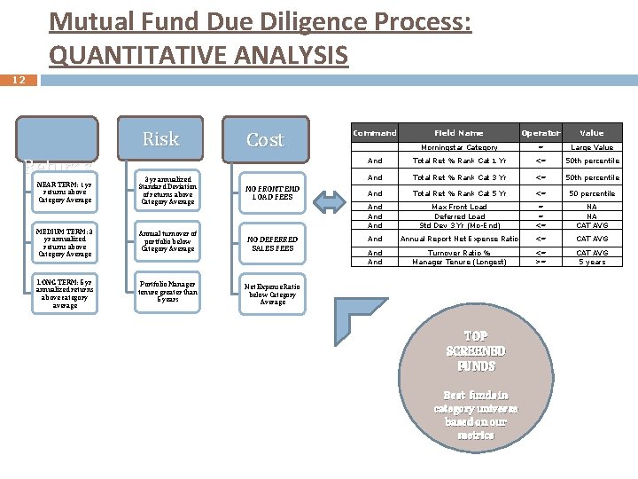 Mutual Fund Due Diligence Process: QUANTITATIVE ANALYSIS 12 Risk Returns Cost NEAR TERM: 1