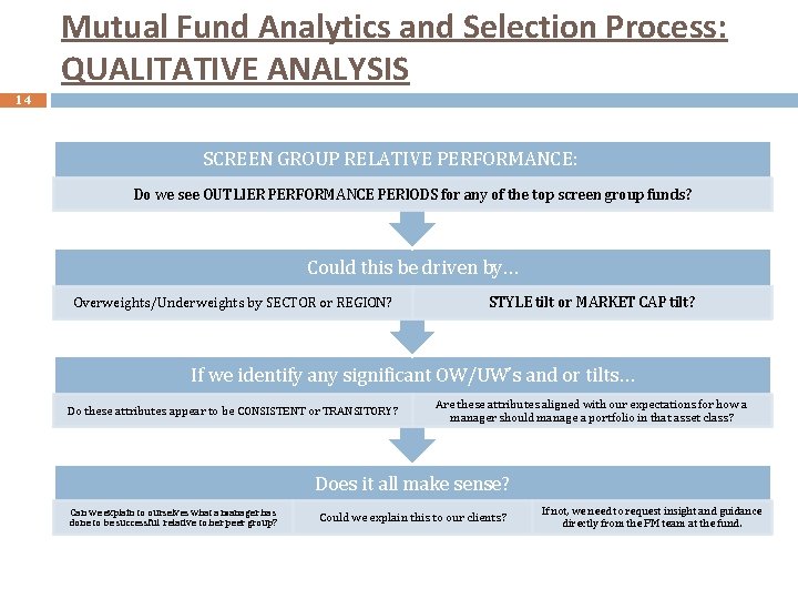 Mutual Fund Analytics and Selection Process: QUALITATIVE ANALYSIS 14 SCREEN GROUP RELATIVE PERFORMANCE: Do