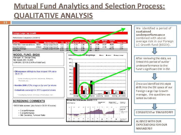 Mutual Fund Analytics and Selection Process: QUALITATIVE ANALYSIS 15 We identified a period of
