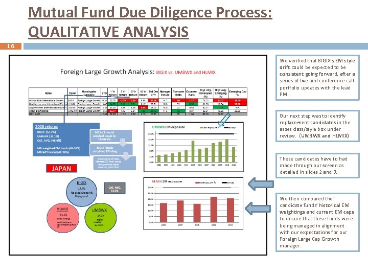 Mutual Fund Due Diligence Process: QUALITATIVE ANALYSIS 16 We verified that BIGIX’s EM style