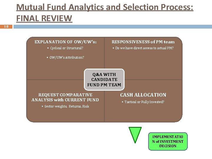 Mutual Fund Analytics and Selection Process: FINAL REVIEW 18 EXPLANATION OF OW/UW’s: RESPONSIVENESS of