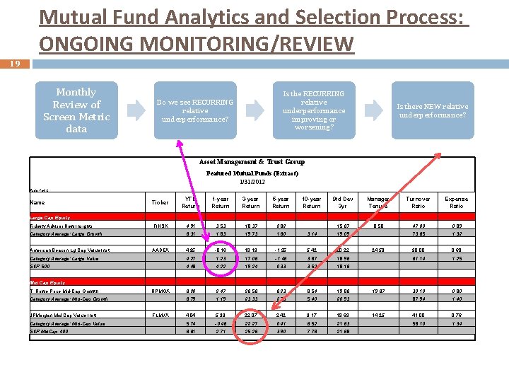 Mutual Fund Analytics and Selection Process: ONGOING MONITORING/REVIEW 19 Monthly Review of Screen Metric