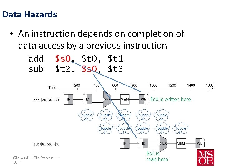 Data Hazards • An instruction depends on completion of data access by a previous