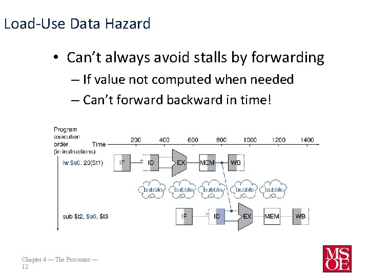 Load-Use Data Hazard • Can’t always avoid stalls by forwarding – If value not