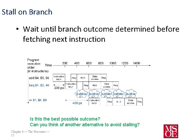 Stall on Branch • Wait until branch outcome determined before fetching next instruction Is