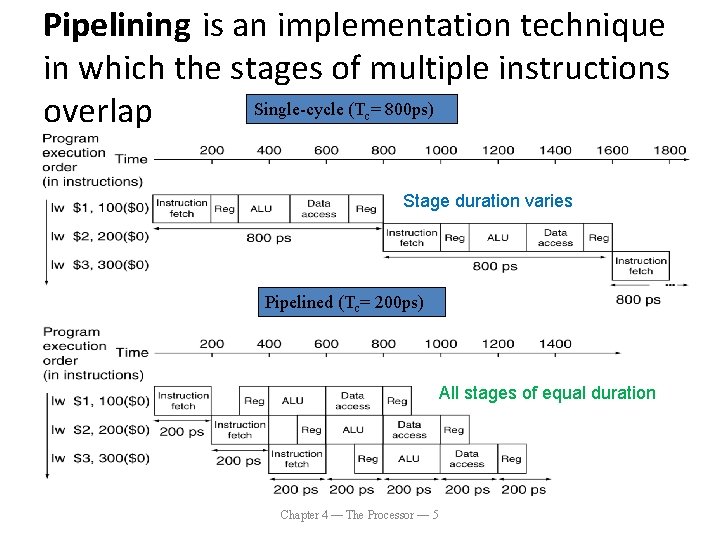 Pipelining is an implementation technique in which the stages of multiple instructions Single-cycle (T