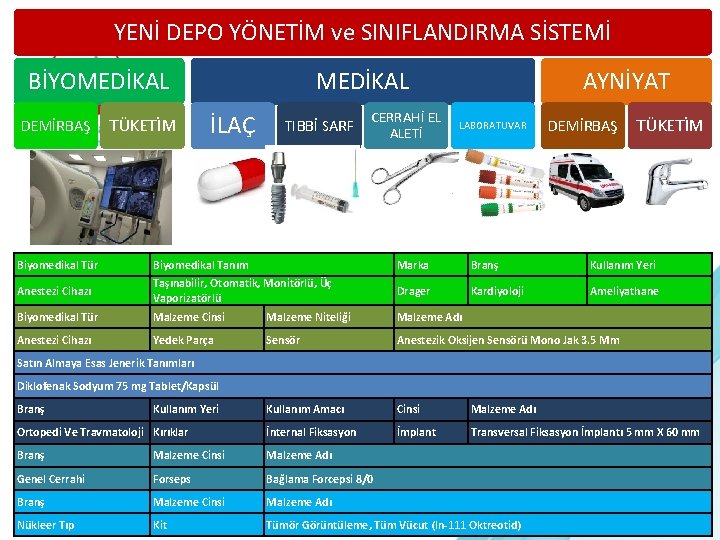 YENİ DEPO YÖNETİM ve SINIFLANDIRMA SİSTEMİ BİYOMEDİKAL DEMİRBAŞ TÜKETİM MEDİKAL İLAÇ TIBBİ SARF CERRAHİ