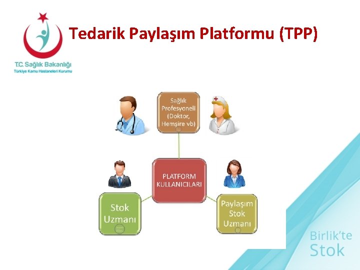 Tedarik Paylaşım Platformu (TPP) 