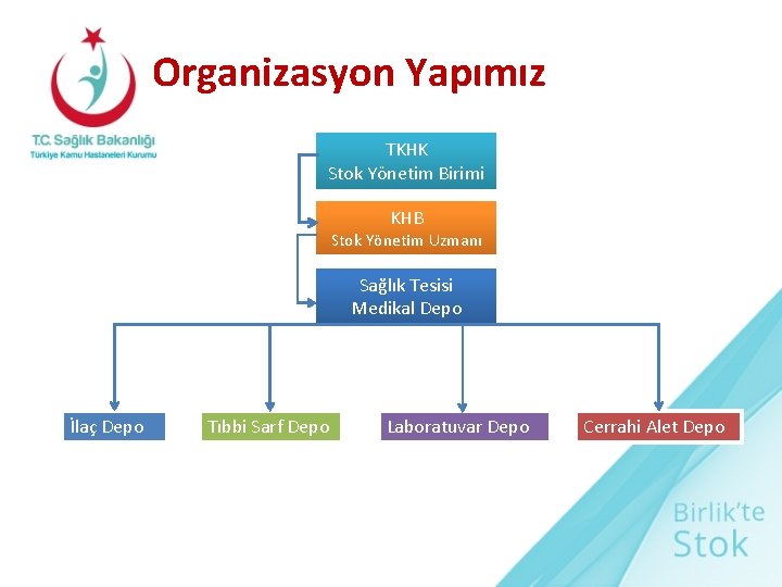 Organizasyon Yapımız TKHK Stok Yönetim Birimi KHB Stok Yönetim Uzmanı Sağlık Tesisi Medikal Depo