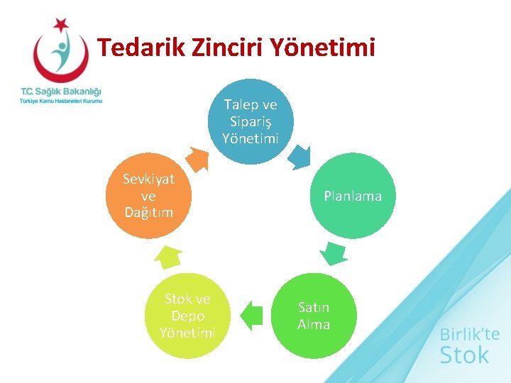 Tedarik Zinciri Yönetimi Talep ve Sipariş Yönetimi Sevkiyat ve Dağıtım Stok ve Depo Yönetimi