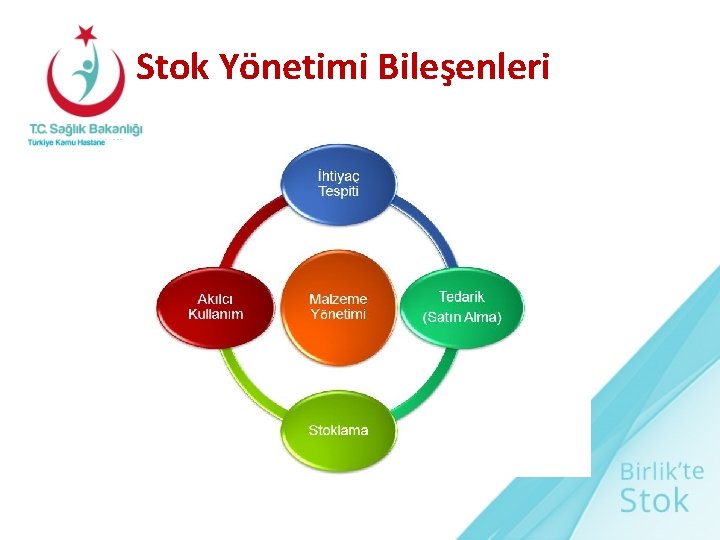 Stok Yönetimi Bileşenleri 