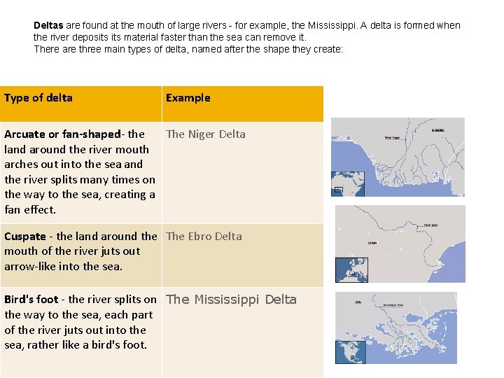 Deltas are found at the mouth of large rivers - for example, the Mississippi.