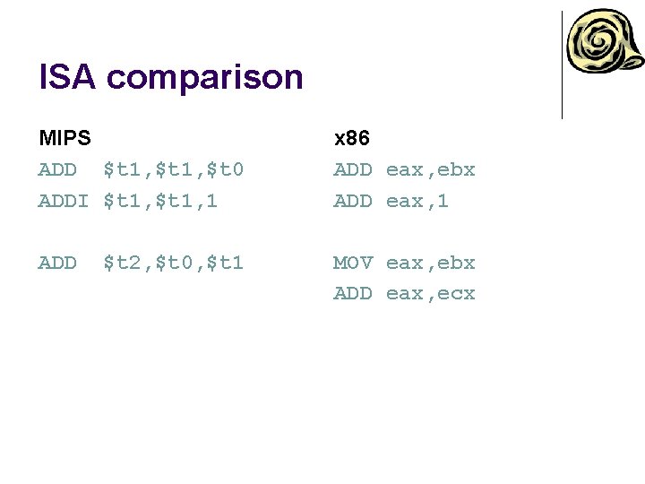 ISA comparison MIPS ADD $t 1, $t 0 ADDI $t 1, 1 x 86