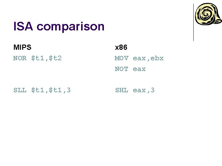 ISA comparison MIPS NOR $t 1, $t 2 x 86 MOV eax, ebx NOT