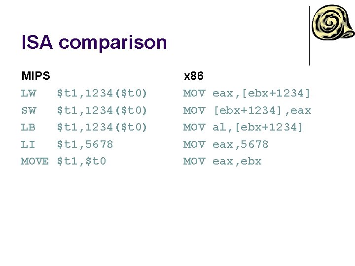 ISA comparison MIPS LW SW LB LI MOVE $t 1, 1234($t 0) $t 1,