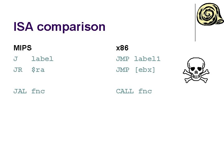 ISA comparison MIPS J label JR $ra x 86 JMP label 1 JMP [ebx]