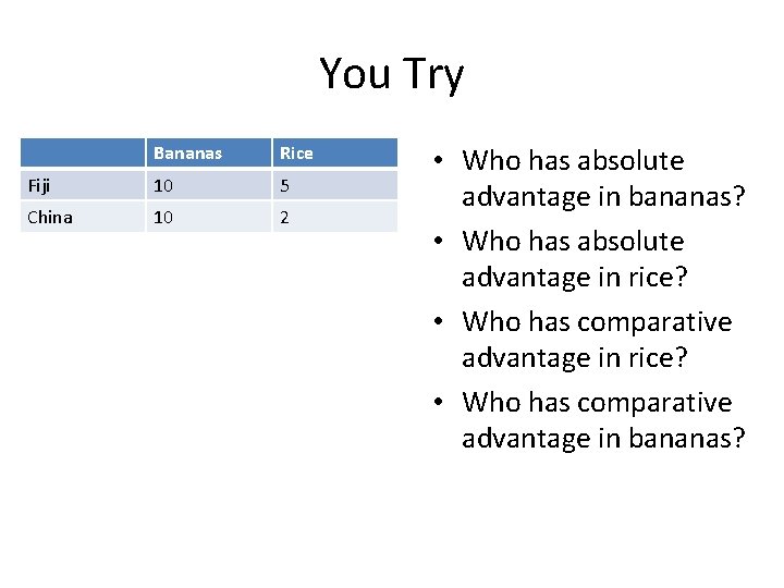 You Try Bananas Rice Fiji 10 5 China 10 2 • Who has absolute