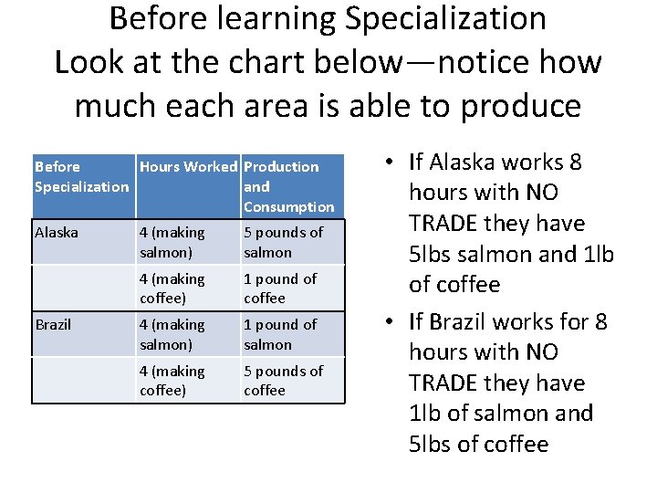 Before learning Specialization Look at the chart below—notice how much each area is able
