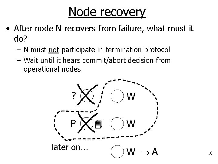 Node recovery • After node N recovers from failure, what must it do? –