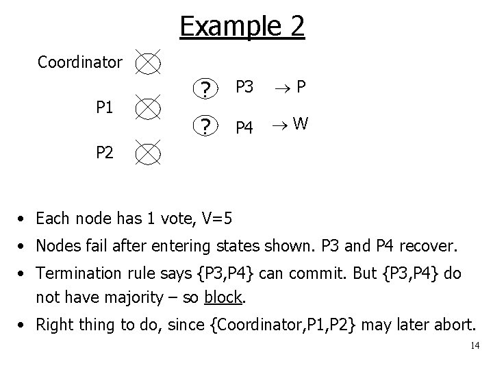 Example 2 Coordinator P 1 ? P 3 P ? P 4 W P