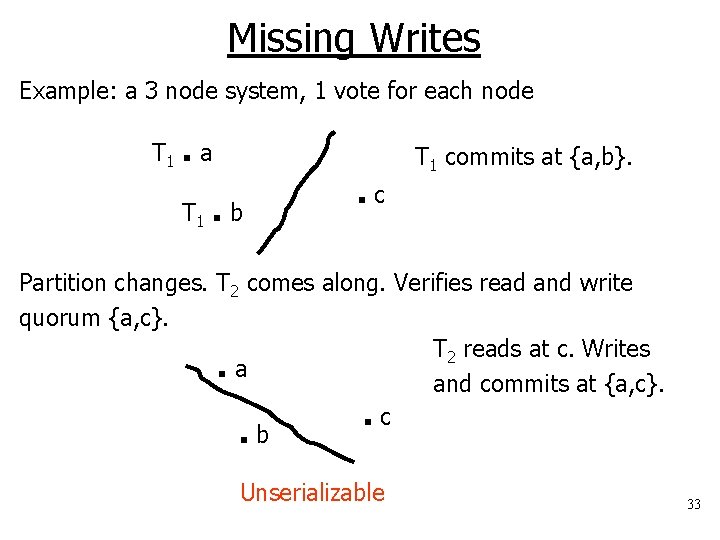 Missing Writes Example: a 3 node system, 1 vote for each node T 1