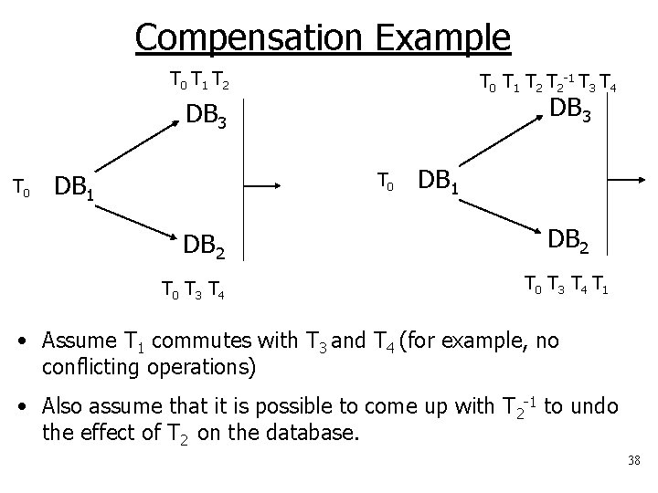Compensation Example T 0 T 1 T 2 T 2 -1 T 3 T