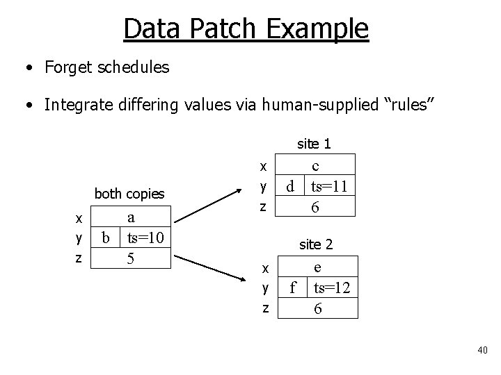 Data Patch Example • Forget schedules • Integrate differing values via human-supplied “rules” site