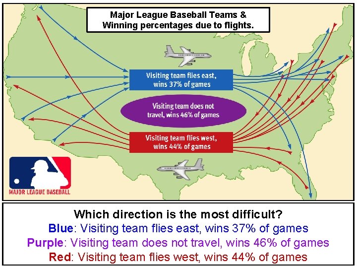 Major League Baseball Teams & Winning percentages due to flights. Which direction is the