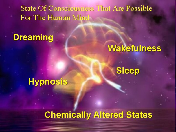 State Of Consciousness That Are Possible For The Human Mind Dreaming Wakefulness Sleep Hypnosis