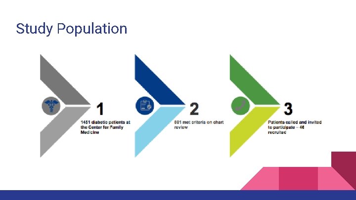 Study Population 