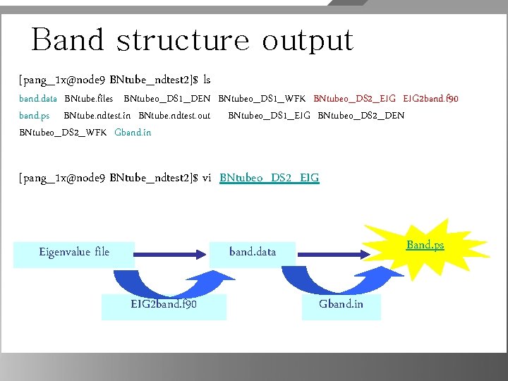 Band structure output [pang_1 x@node 9 BNtube_ndtest 2]$ ls band. data BNtube. files BNtubeo_DS