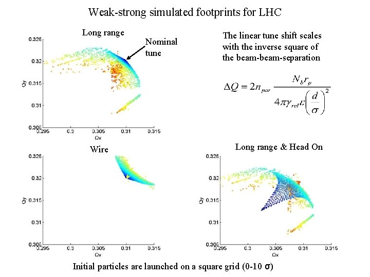 Weak-strong simulated footprints for LHC Long range Wire Nominal tune The linear tune shift