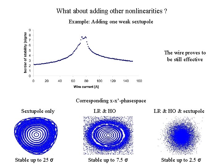 What about adding other nonlinearities ? Example: Adding one weak sextupole The wire proves