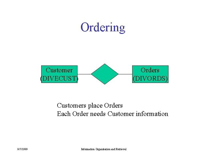 Ordering Customer (DIVECUST) Orders (DIVORDS) Customers place Orders Each Order needs Customer information 9/7/1999 Ordering Customer (DIVECUST) Orders (DIVORDS) Customers place Orders Each Order needs Customer information 9/7/1999