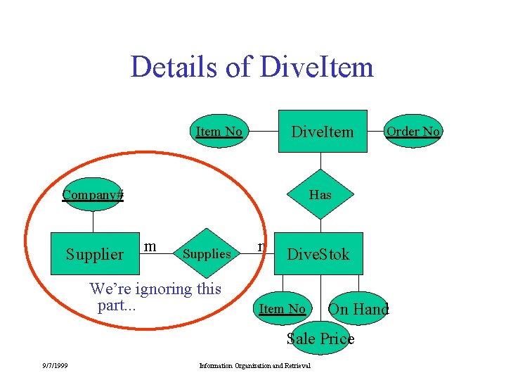 Details of Dive. Item No Has Company# Supplier m Supplies We’re ignoring this part. Details of Dive. Item No Has Company# Supplier m Supplies We’re ignoring this part.